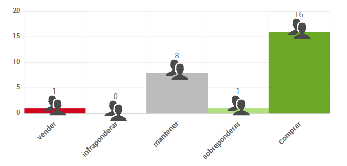 Gráfico de opiniones de expertos