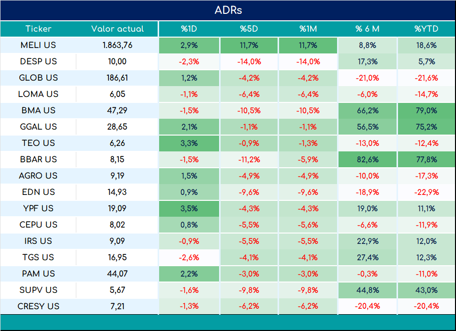 ADRs_cierre_05092023