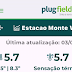 Estação meteorológica de Monte Verde registra 5,7ºC neste sábado