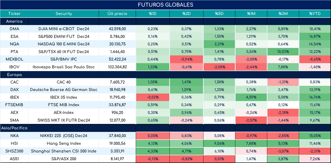 S&P500_ap_28052024