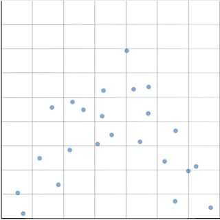 A scatter plot with the points scattered in the shape of a parabola that opens down.