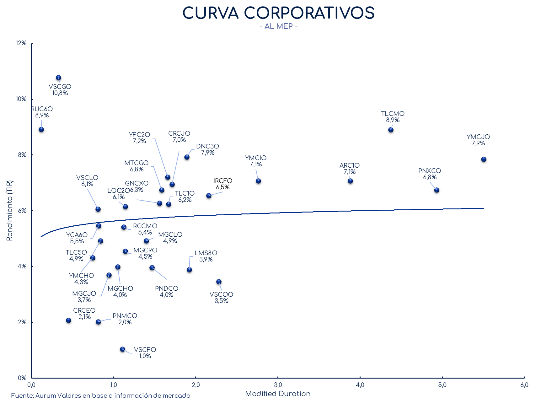 corporativos_cierre_16042024