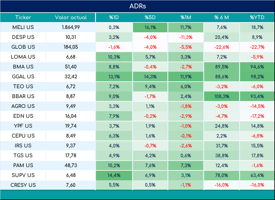 ADRs_cierre_05092023