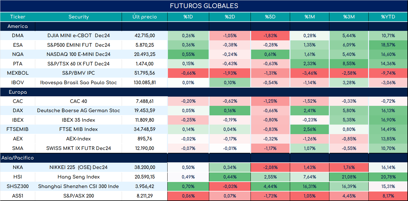 S&P500_ap_28052024