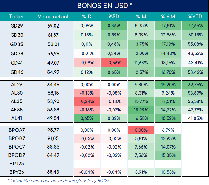 encuestas_expectativa_ventas_3_meses_ap_26092025