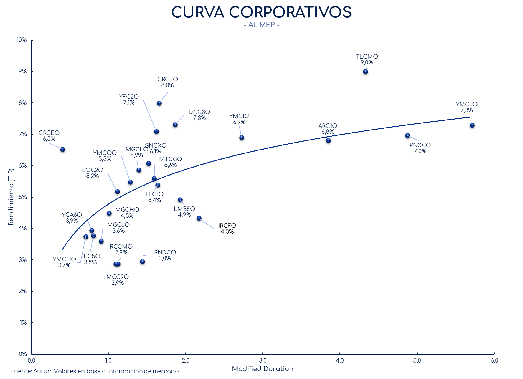 corporativos_cierre_16042024