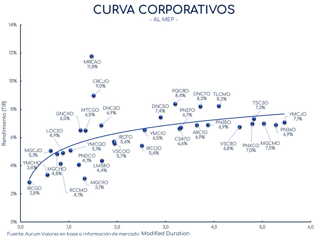 corporativos_cierre_01112024