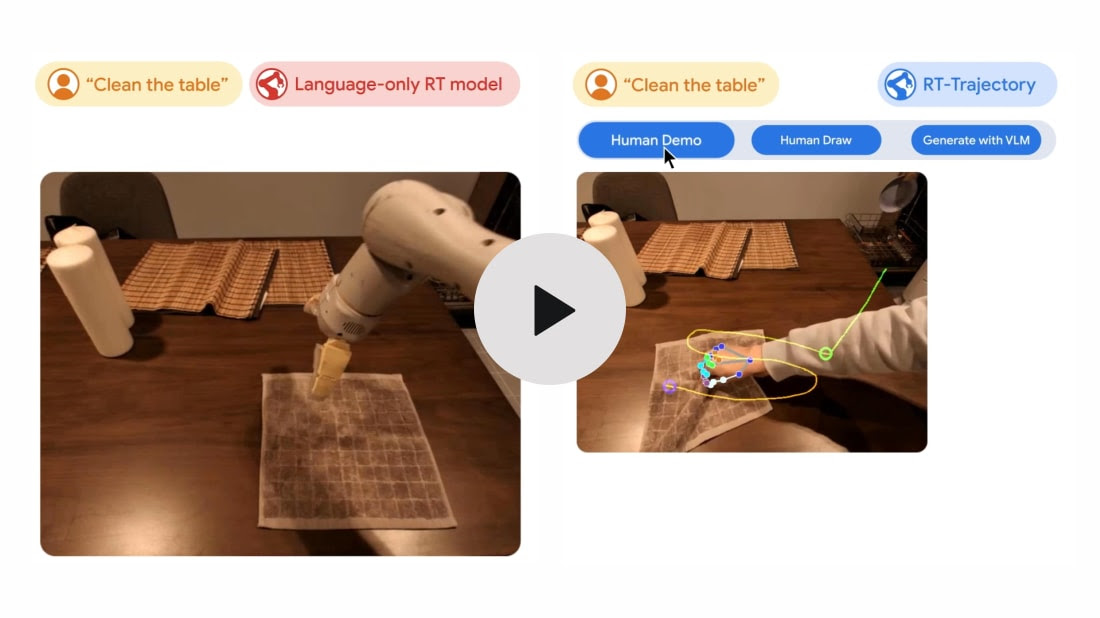 Google’s new methods for training robots with video and LLMs