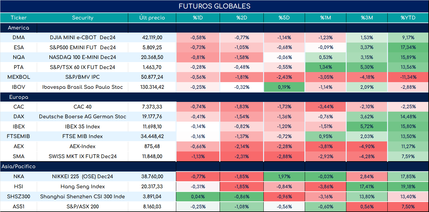 S&P500_ap_28052024