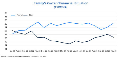 CHART 5