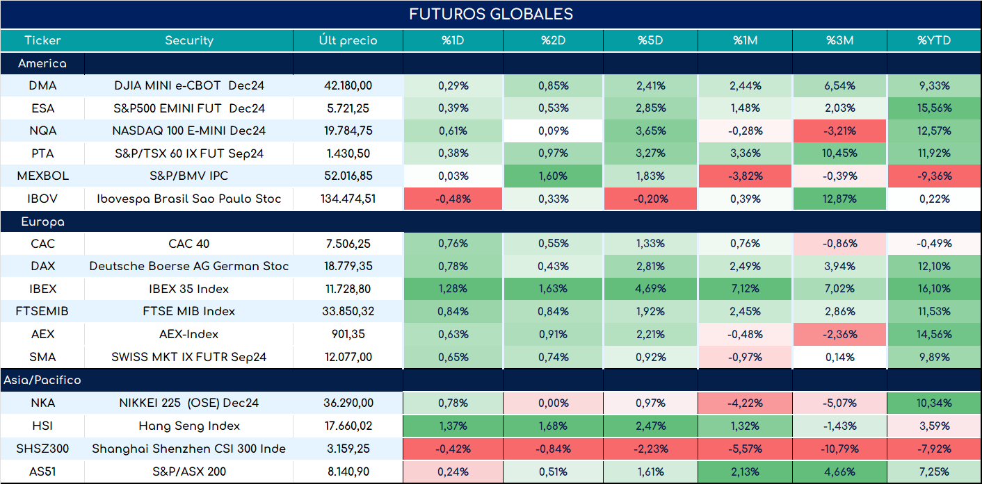 S&P500_ap_28052024