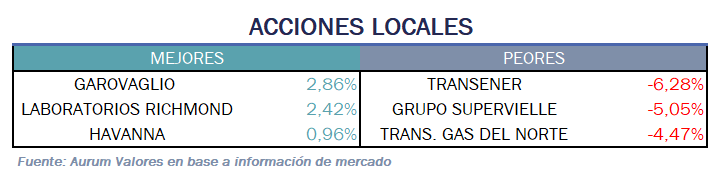 acciones_locales_13012025