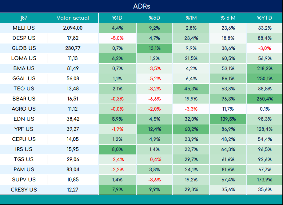 ADRs_cierre_01112024