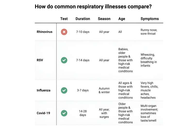 I have a stuffy nose—how can I tell if it's hay fever, COVID or something else?