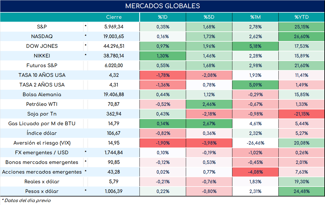 cambio_de_nóminas_19092024