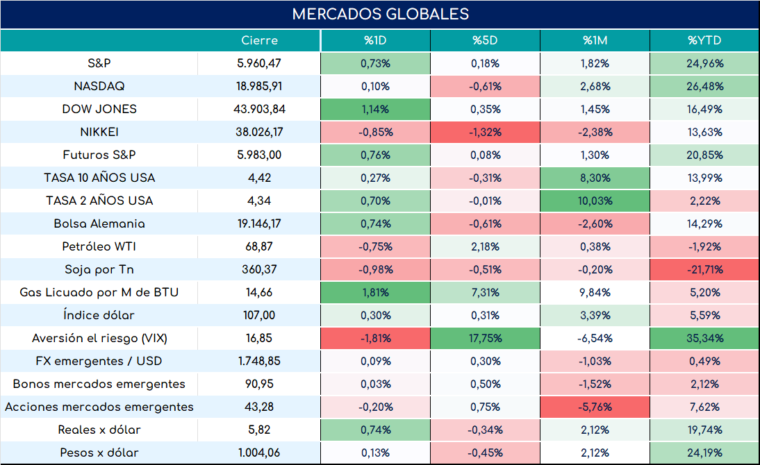 global_cierre_01112024