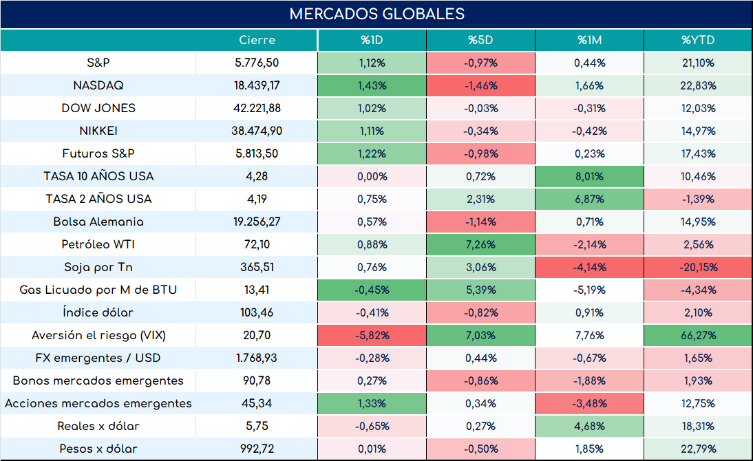 global_cierre_01112024