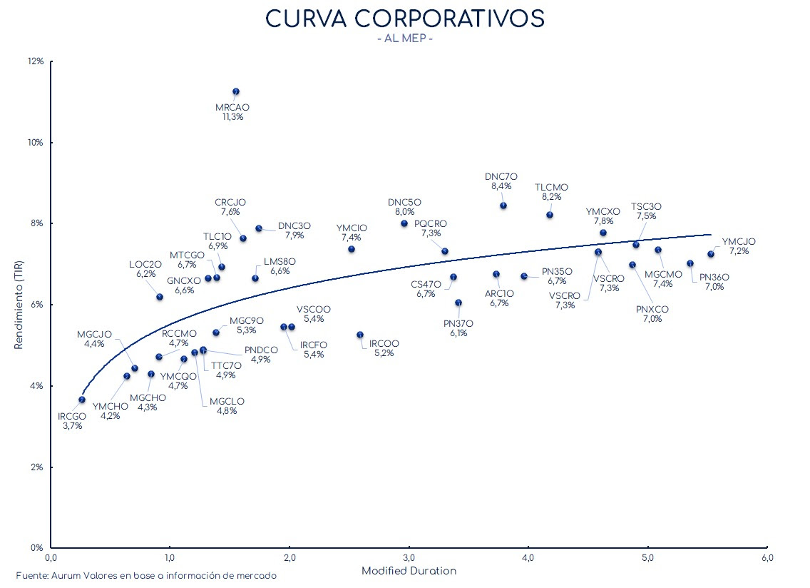 corporativos_cierre_01112024