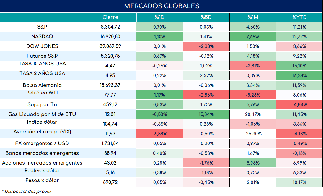 PMI_usa_cierre_23052024