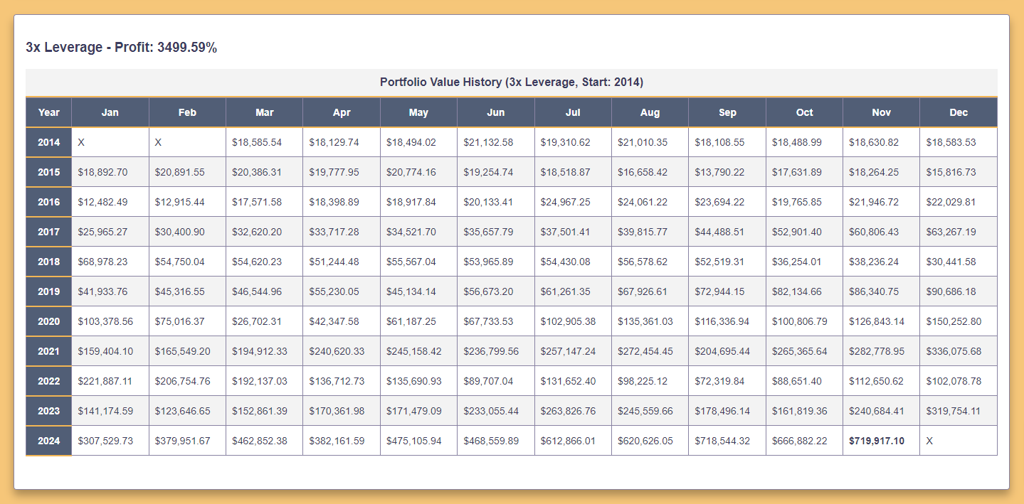 Base Portfolio Performance (3x Leverage)