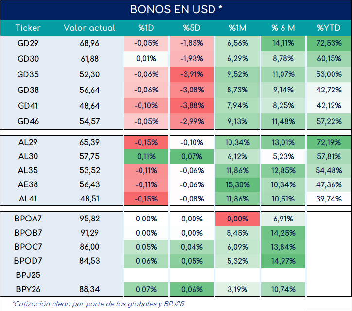 encuestas_expectativa_ventas_3_meses_ap_26092025