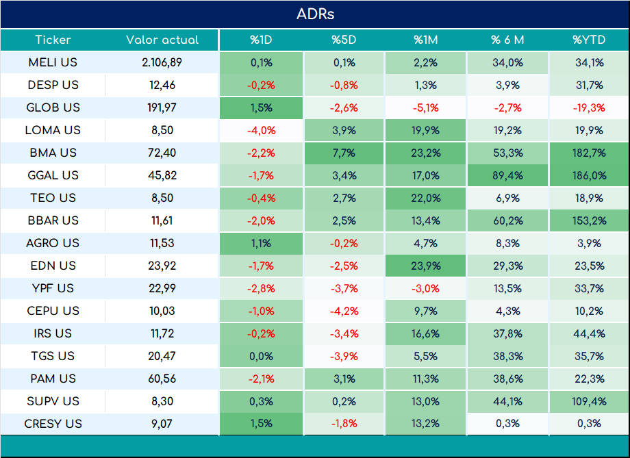 ADRs_cierre_03092024