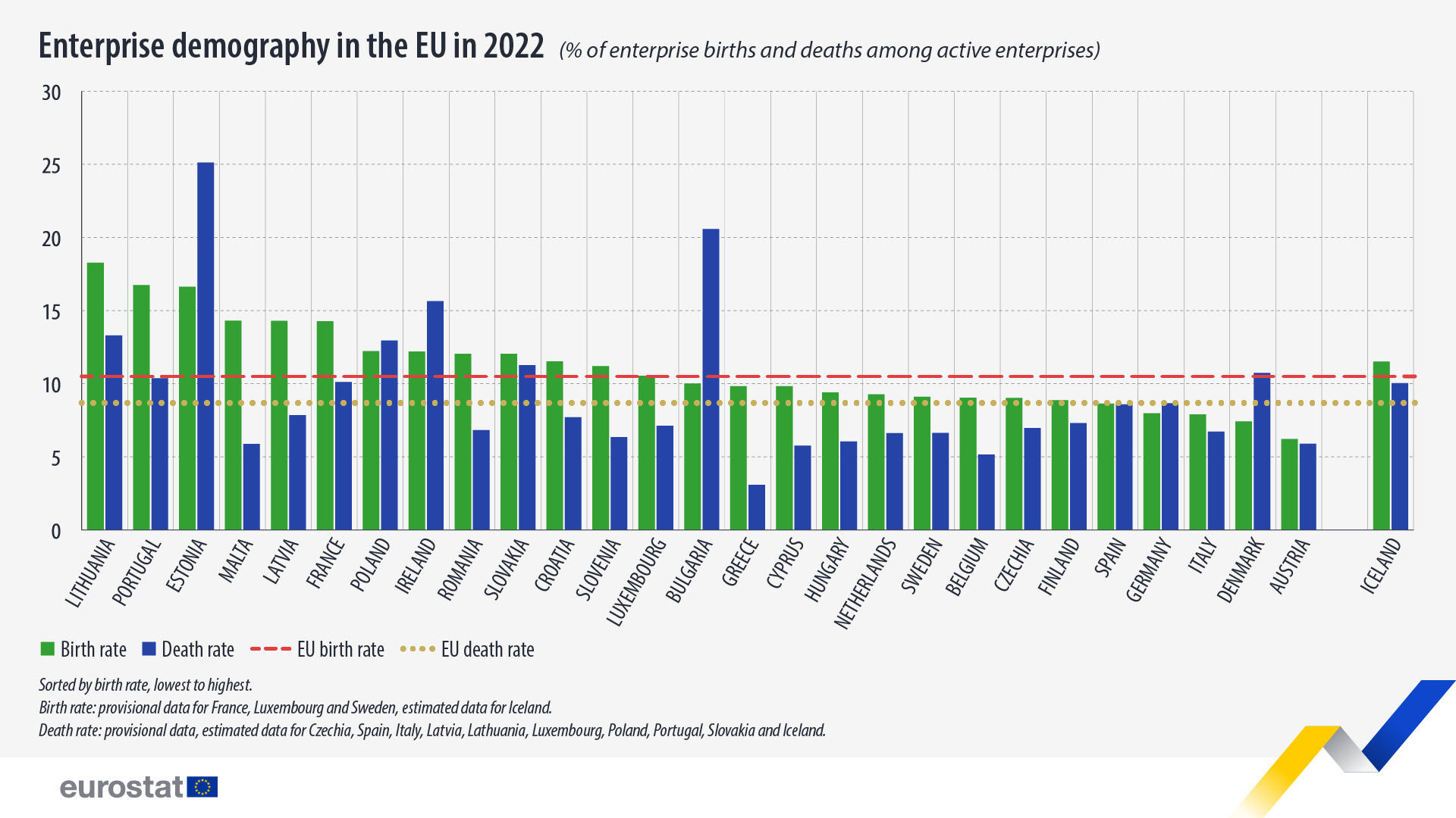 imprese in europa