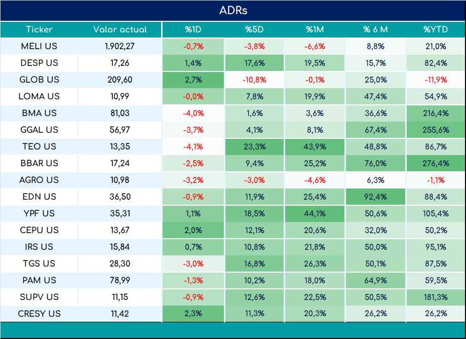 ADRs_cierre_01112024