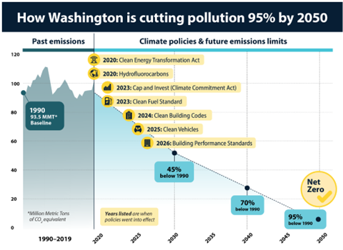 wa pollution