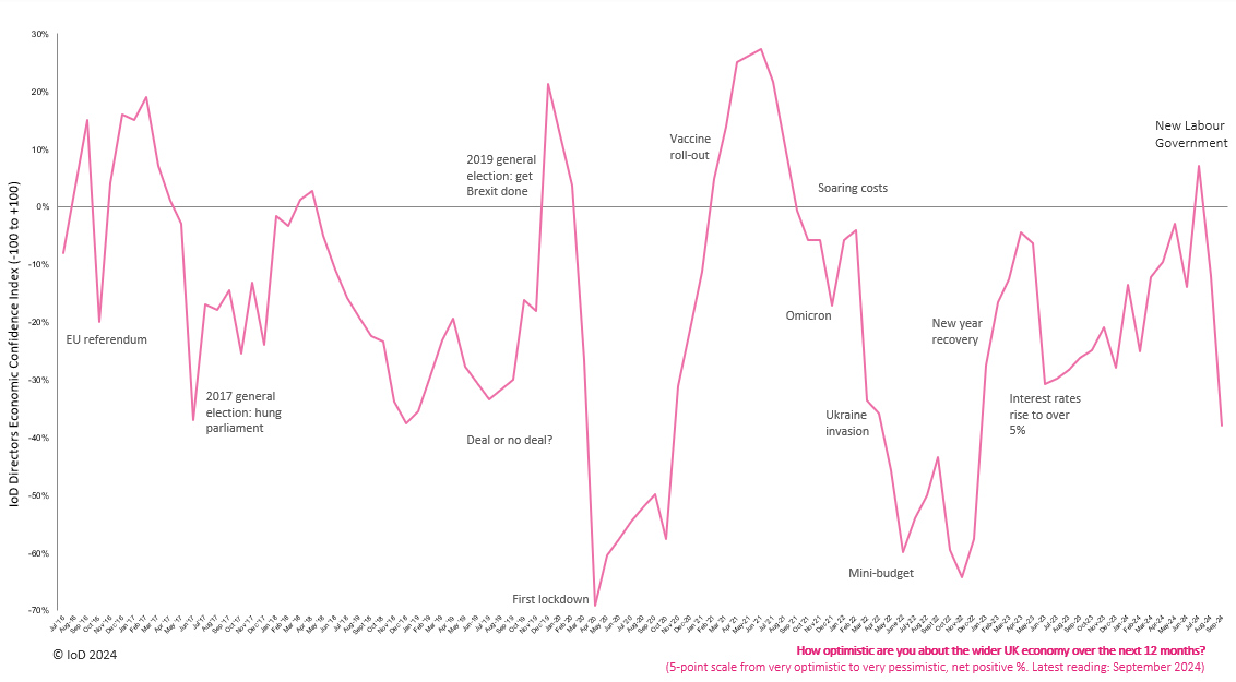 A graph of a graph of a graphDescription automatically generated with medium confidence