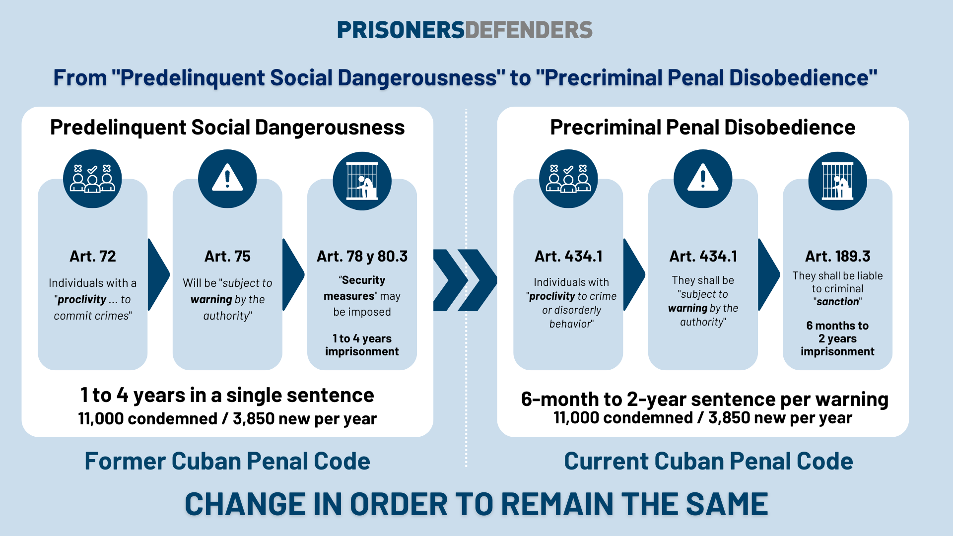 Desobediencia Penal Precriminal