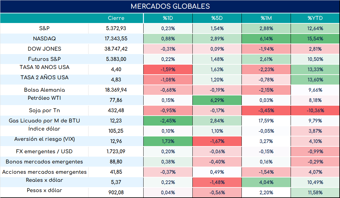 PMI_usa_cierre_23052024