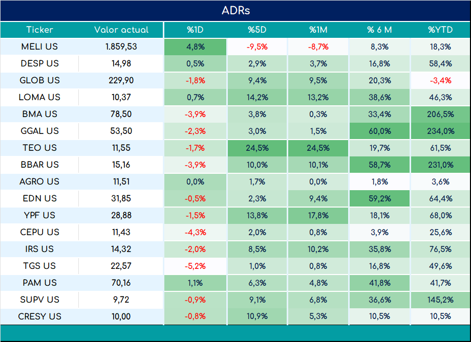 ADRs_cierre_01112024