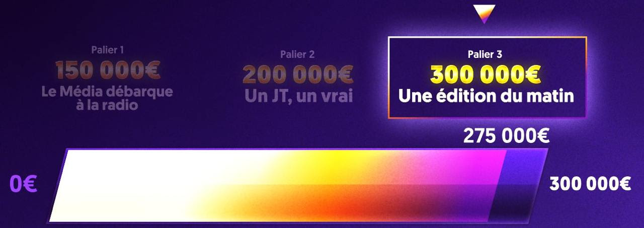 Soutenez la première chaîne d'info indépendante de France