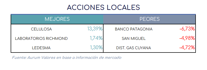 acciones_locales_12032025
