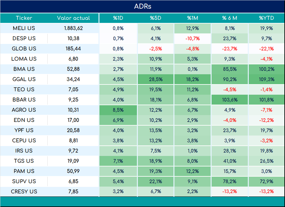 ADRs_cierre_05092023