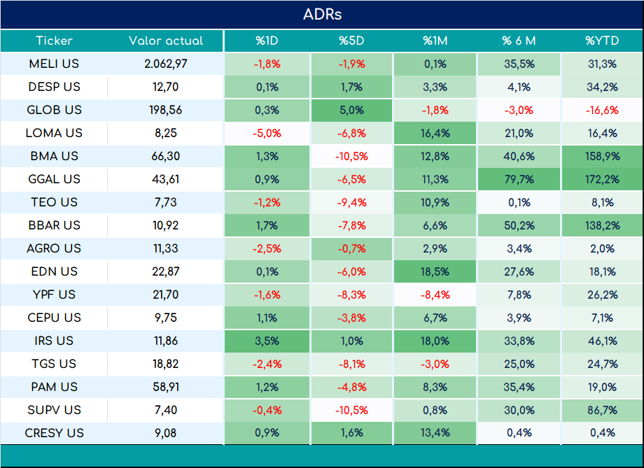 ADRs_cierre_03092024