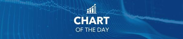 chart of the day banner