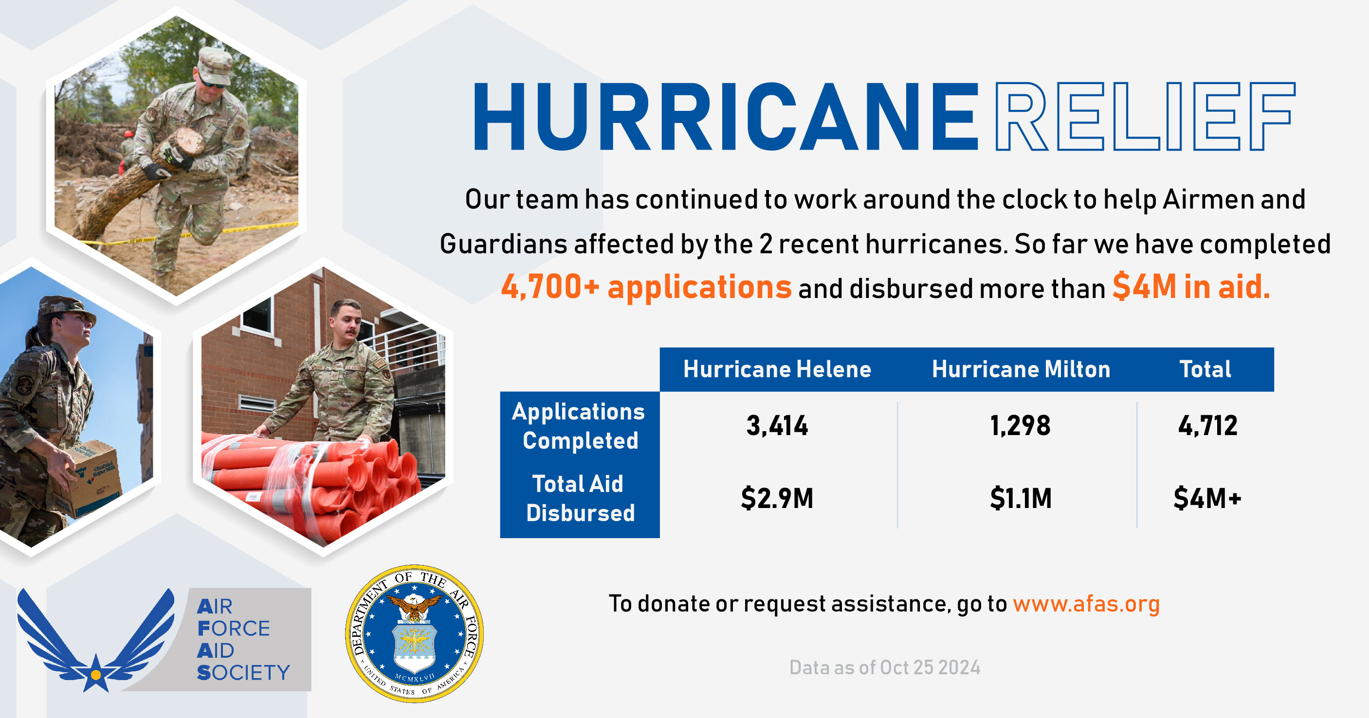 Graphic outlining hurricane relief in fall of 2024