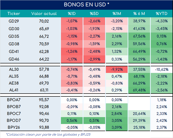 bonos_cierre_01112024