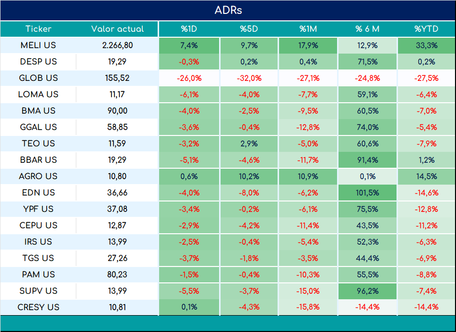 ADRs_cierre_01112024