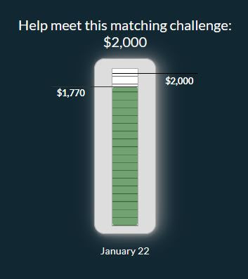 Fundraising thermometer, January 22