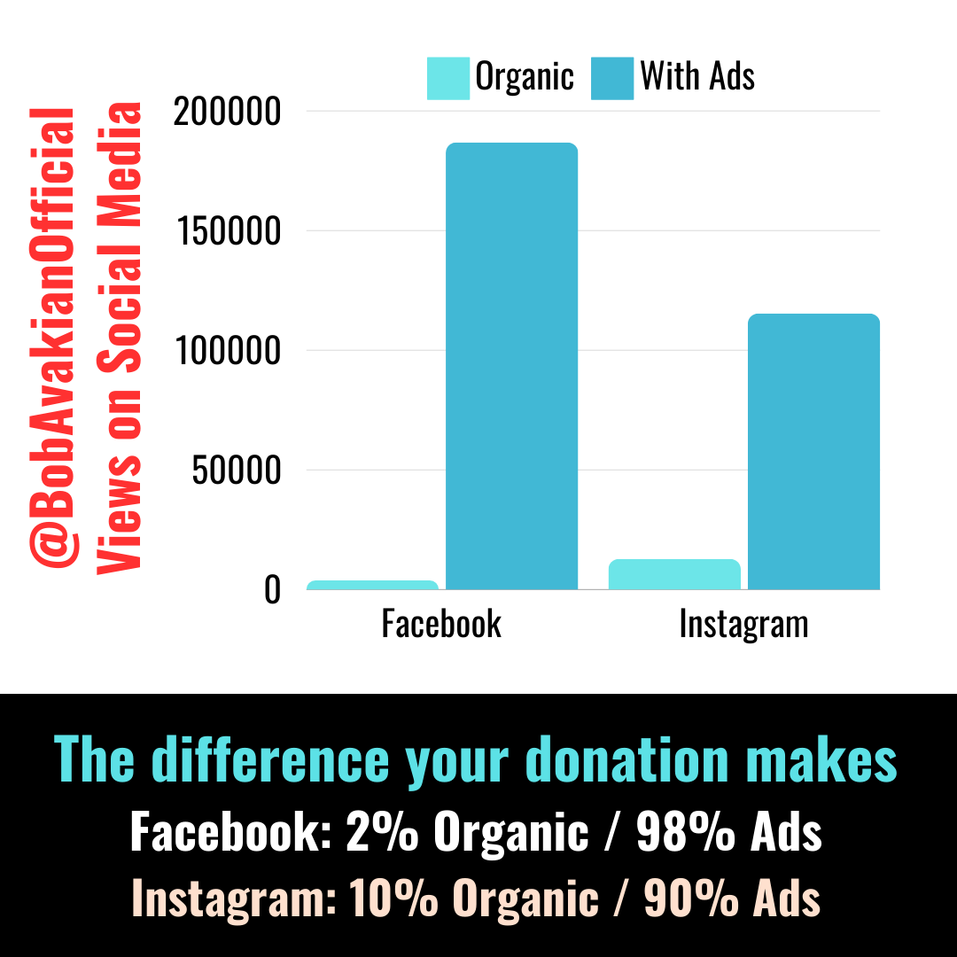 The difference your donation makes