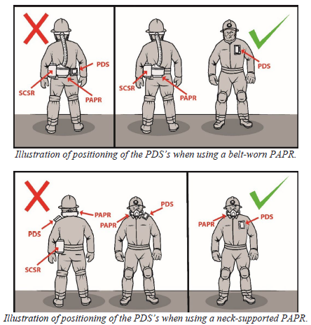 MSHA PARP-PDS