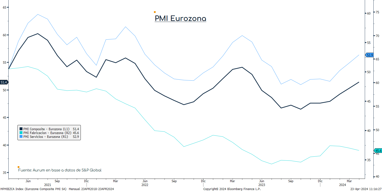 PMI_Eurozona