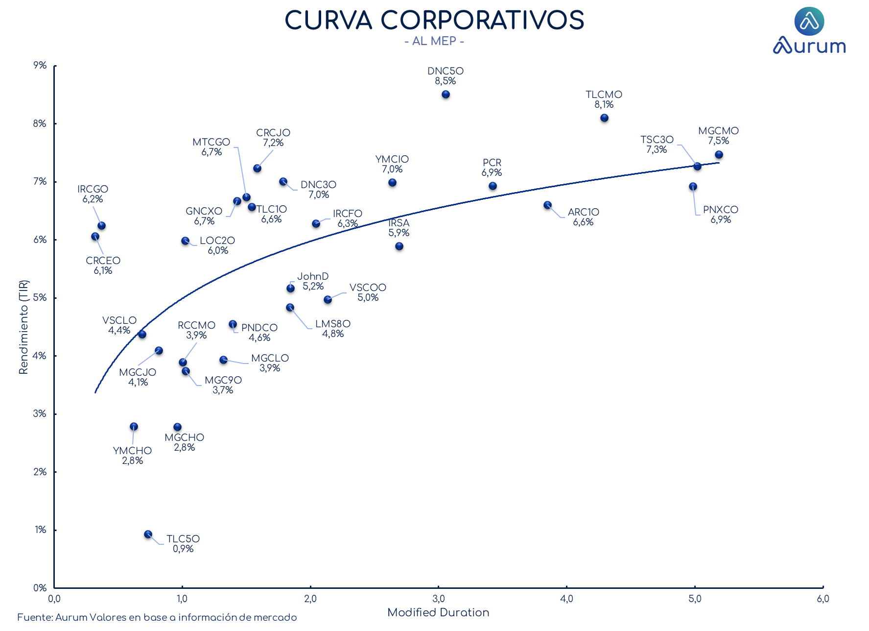 corporativos_cierre_16042024