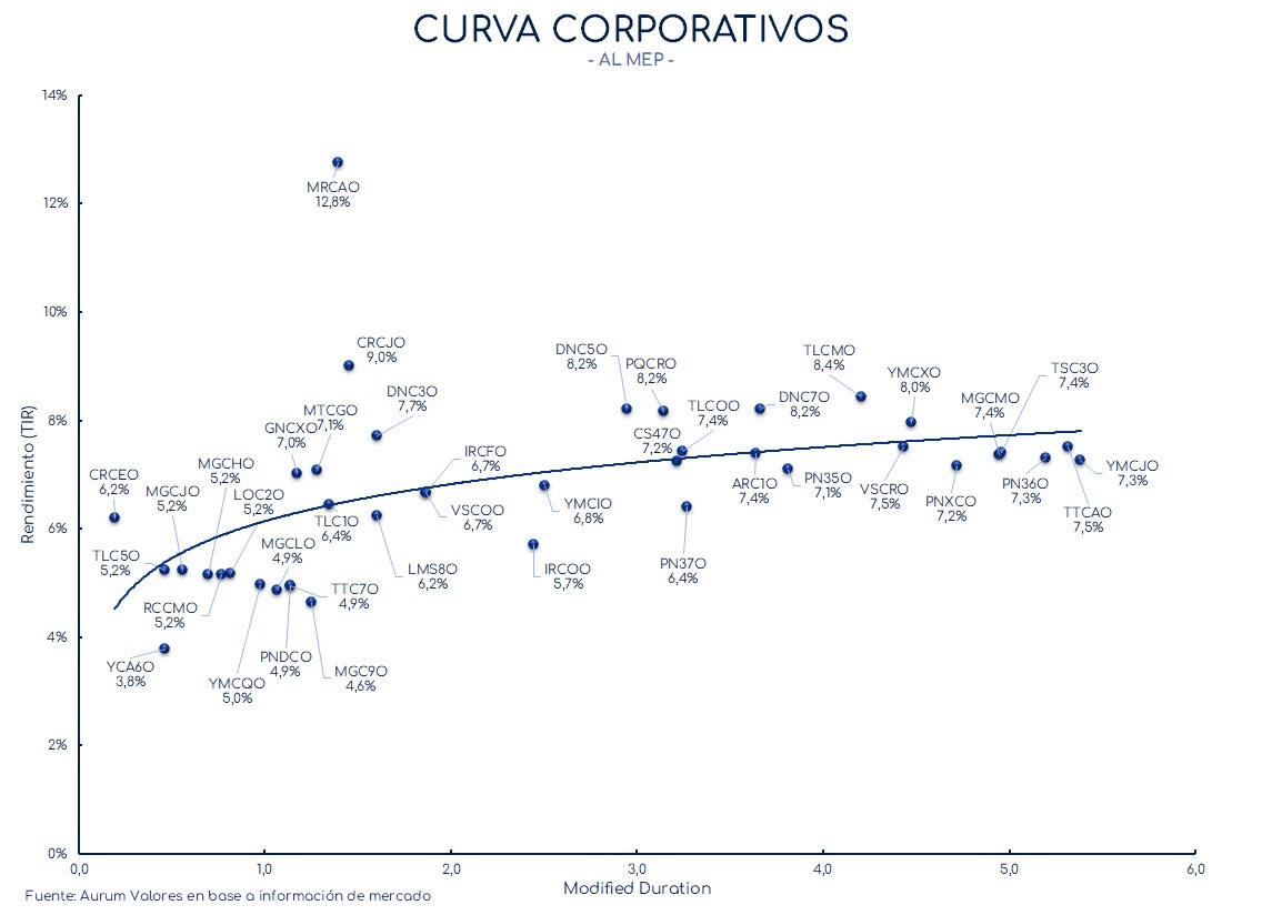 corporativos_cierre_01112024