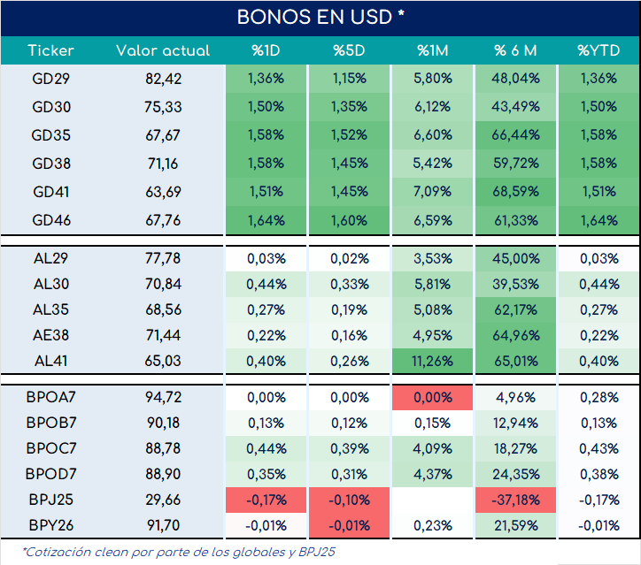 bonos_cierre_01112024