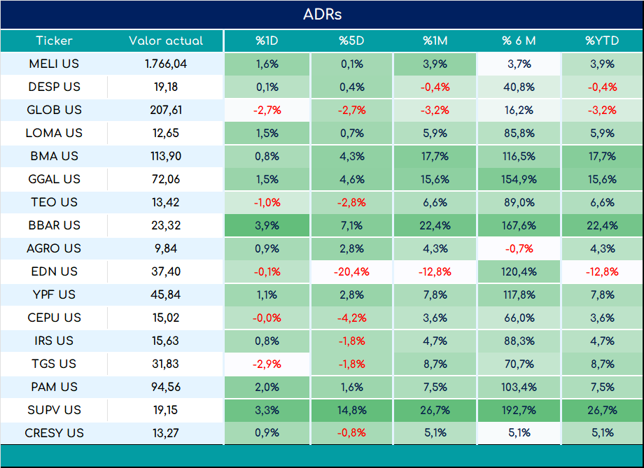 ADRs_cierre_01112024