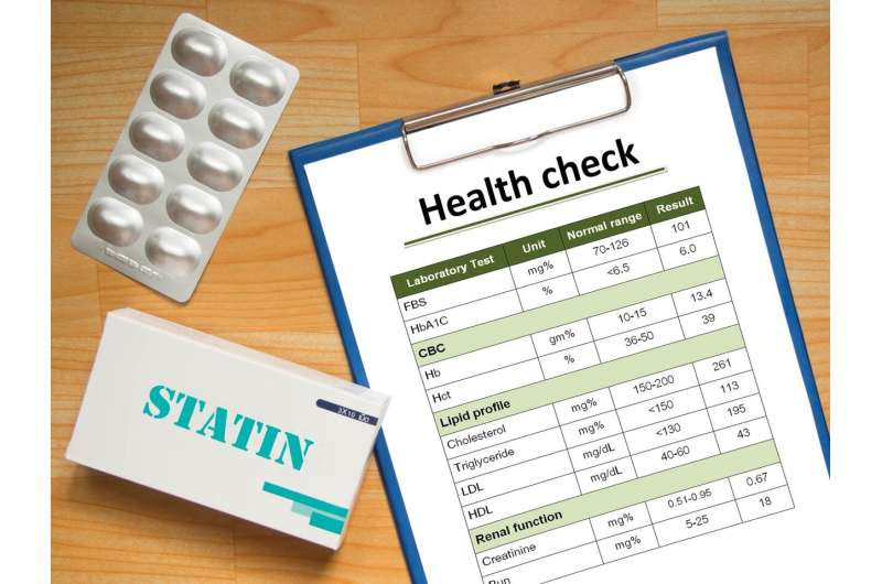 Statin meds &amp; cholesterol: what you need to know